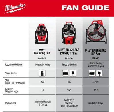 0818 - 20 Milwaukee M18 Jobsite Fan - APEX Supply Co.