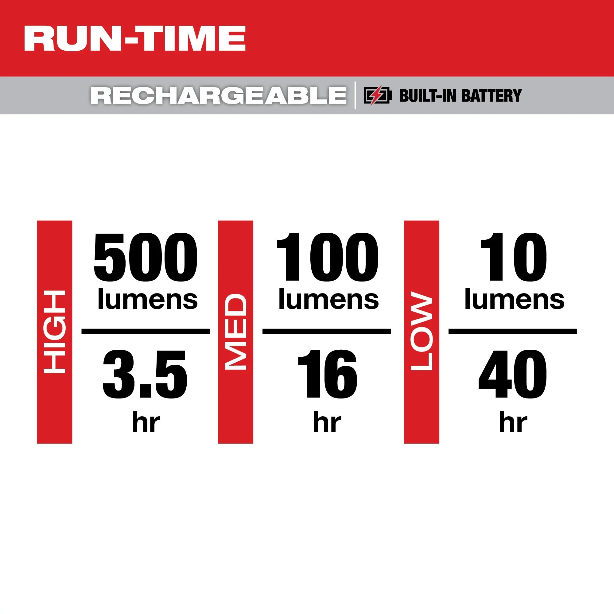 Milwaukee 2011R Flashlight Cordless Rechargeable LED Bulb 500 Lumens