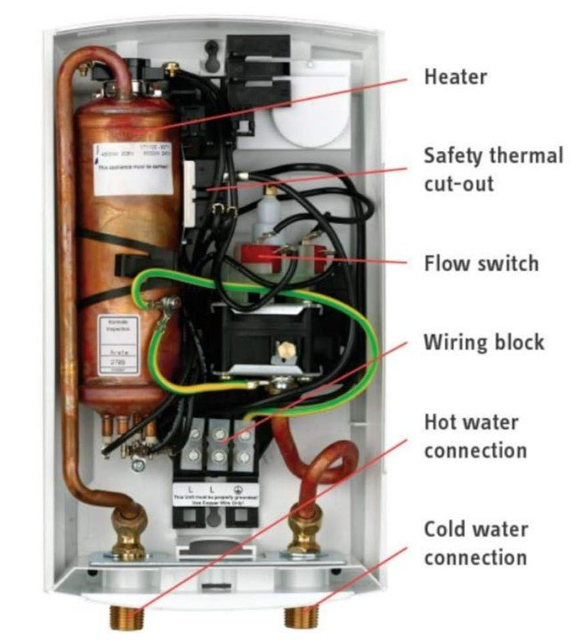 Stiebel Eltron 202653 Model DHC 8 - 2 Classic Single Sink Point - of - Use Electric Tankless Water Heaters; Up To 50% Less Power Consumption; 7.2kW/5.4kW, 240V/208V, 30A/26A - APEX Supply Co.