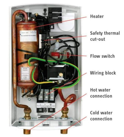 Stiebel Eltron 202653 Model DHC 8 - 2 Classic Single Sink Point - of - Use Electric Tankless Water Heaters; Up To 50% Less Power Consumption; 7.2kW/5.4kW, 240V/208V, 30A/26A - APEX Supply Co.